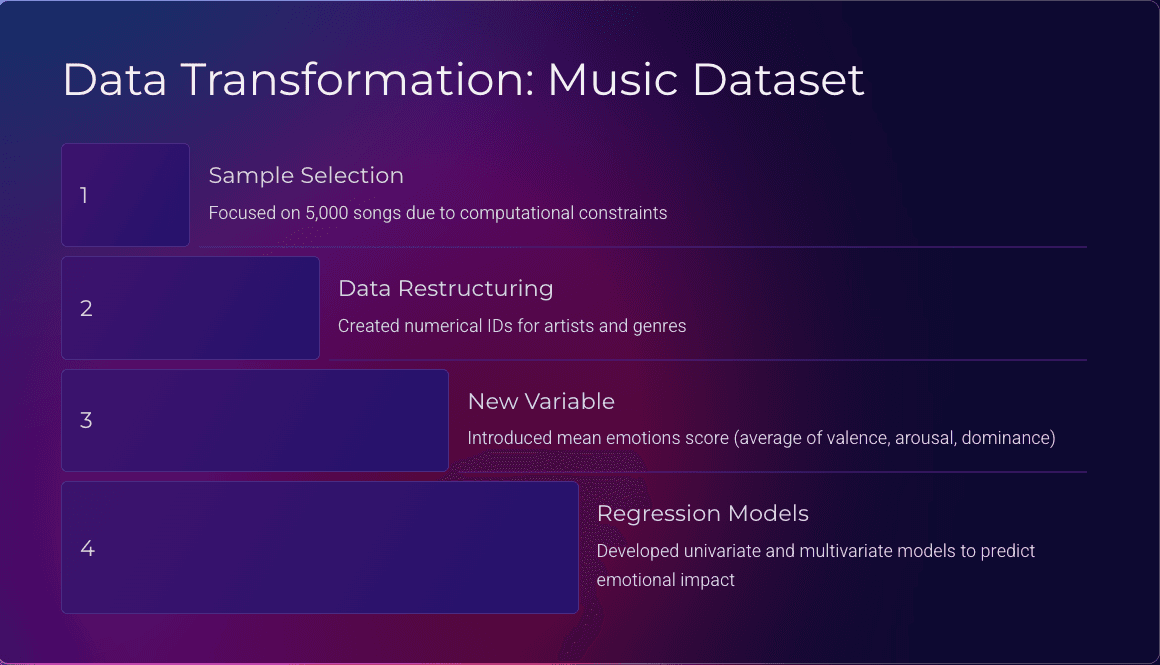 Preview of Harmony in Data